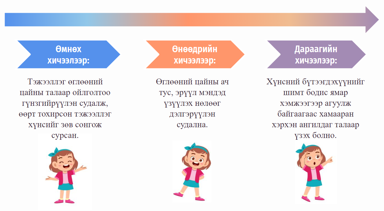 Мэдлээ | Цахим контент